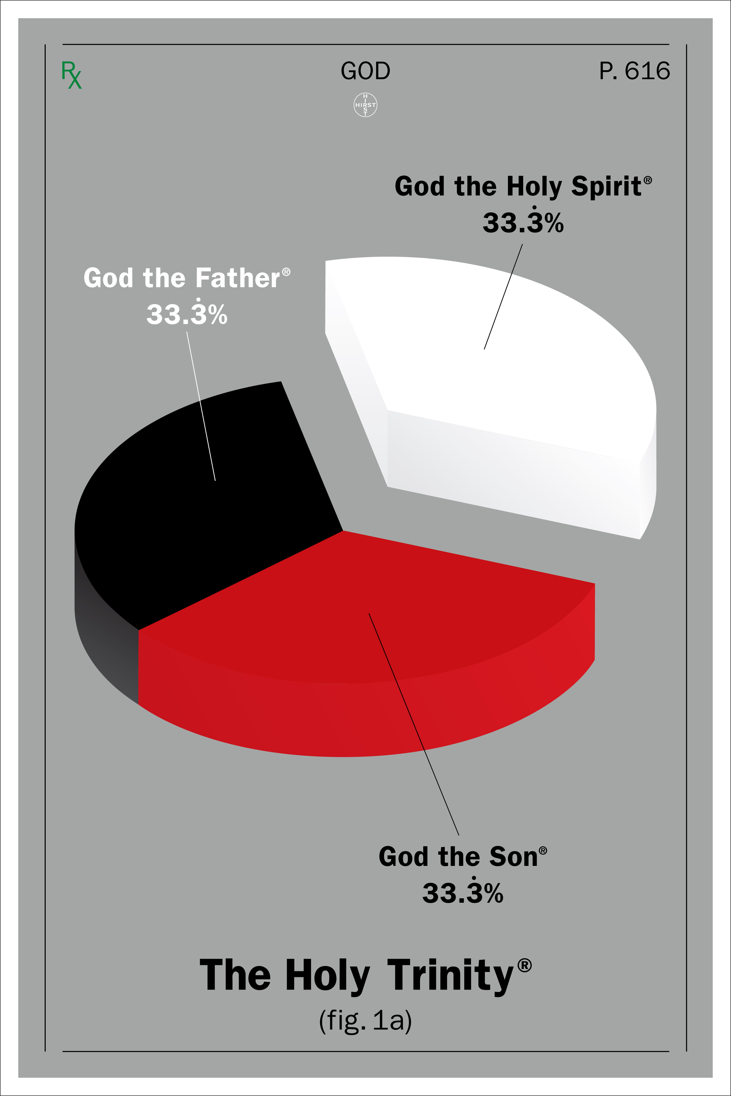 Praca artystyczna autorstwa Damiena Hirsta w postaci plakatu z szarym tłem. Na plakacie przedstawiono wykres kołowy podzielony na trzy, równe części podpisane kolejno: God the Father, God the Holy Spirit, God the son. 